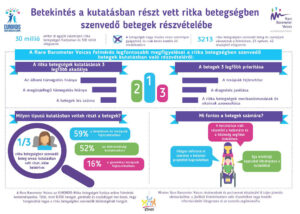 2022 RDReasearch infographics hu 1